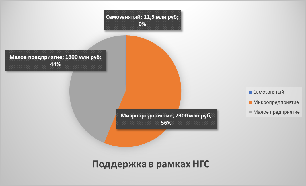 Привлечение_финансирования.png
